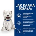 Hill's PD Prescription Diet Canine Derm Complete Mini 1kg Hills