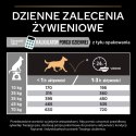 PRO PLAN Sensitive Digestion Medium & Large Adult Indyk 2,5kg Purina Pro Plan