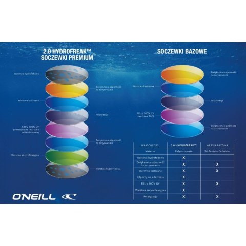Okulary O'Neill ONS M 9052-1.0 92800669212 ONeill